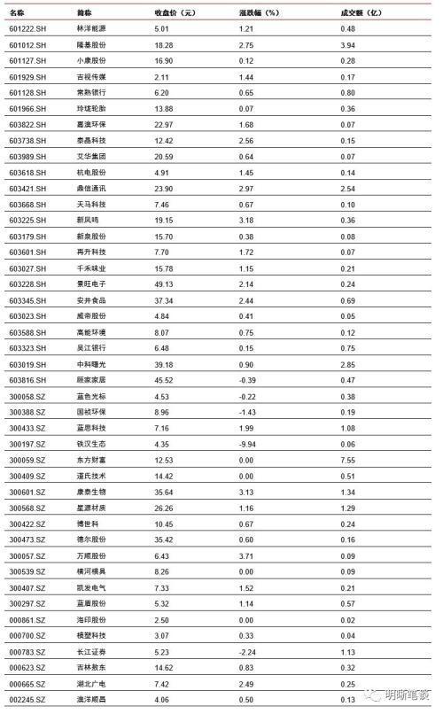 青浦天气评测2