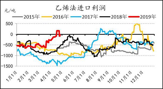 临澧天气评测3