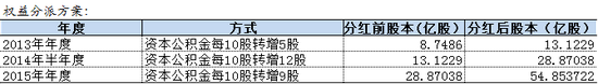 遂平天气2345评测3