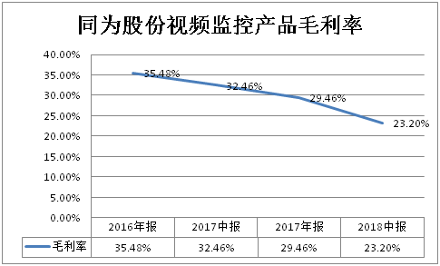 诸城天气2345评测3