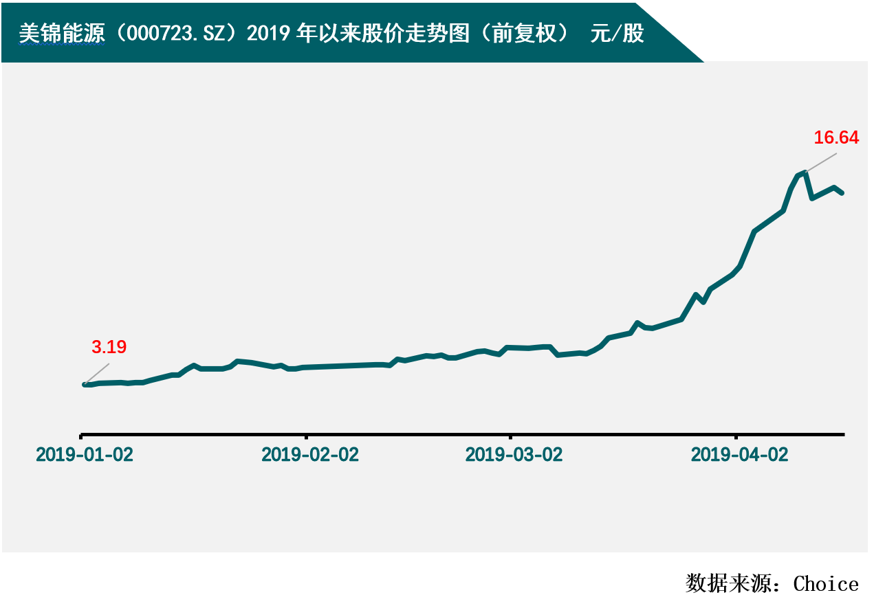 栖霞天气评测1