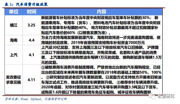 包头天气预报一周介绍