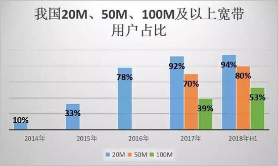 个旧天气预报评测1