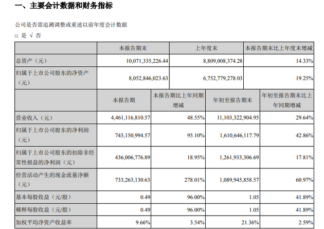 清镇天气评测3