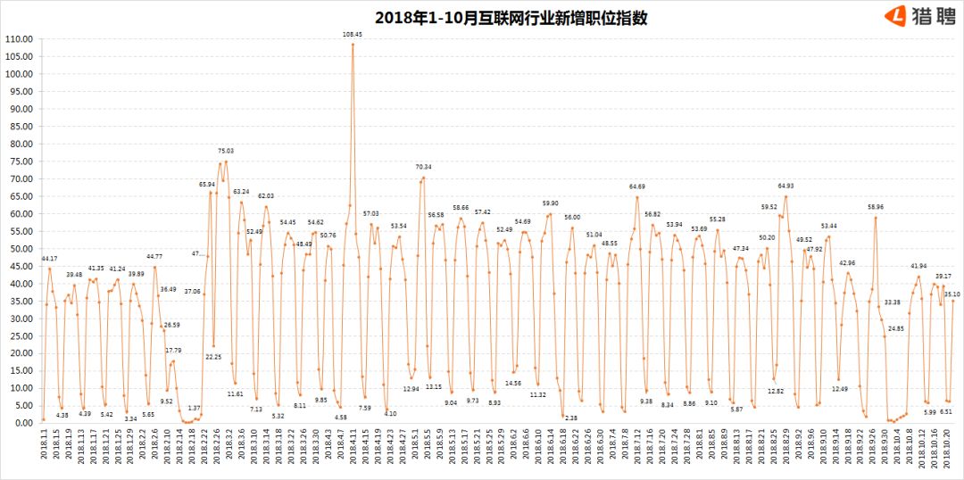 个旧天气预报介绍