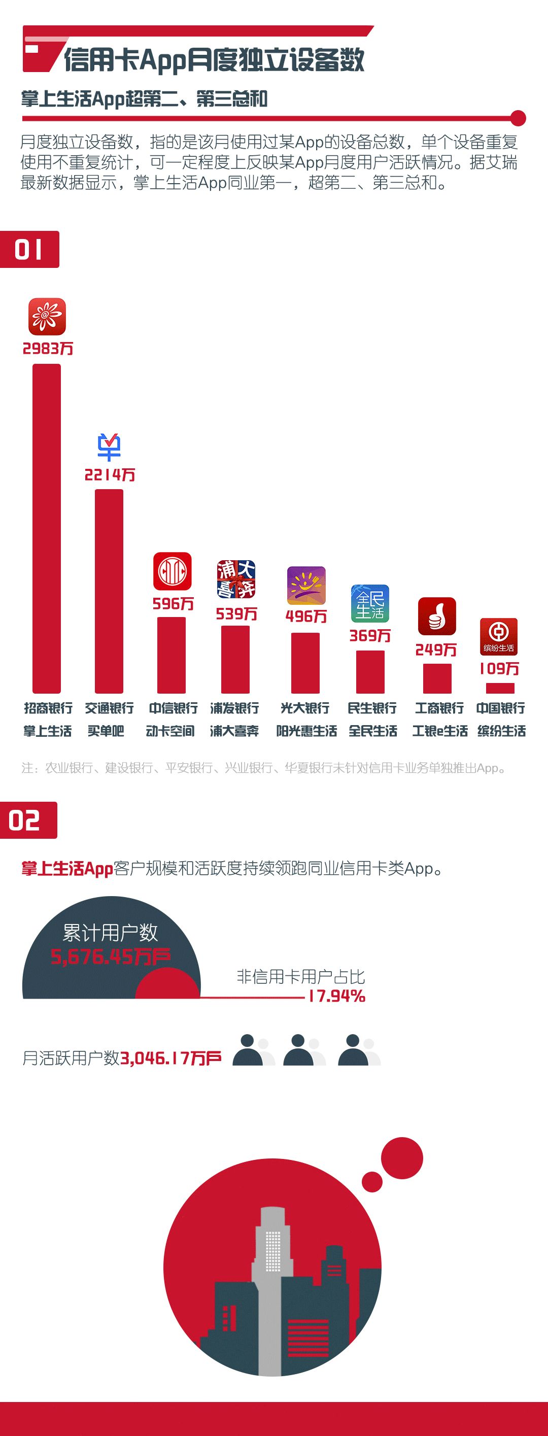 辽宁沈阳一周天气预报评测1