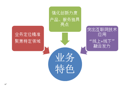 安庆天气预报一周评测2