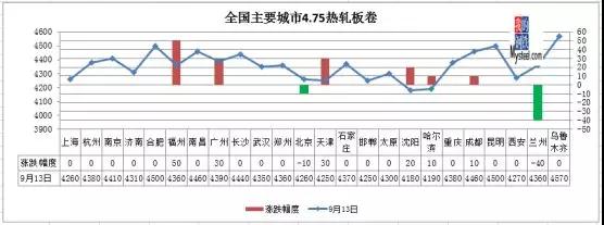 济宁市天气预报评测1